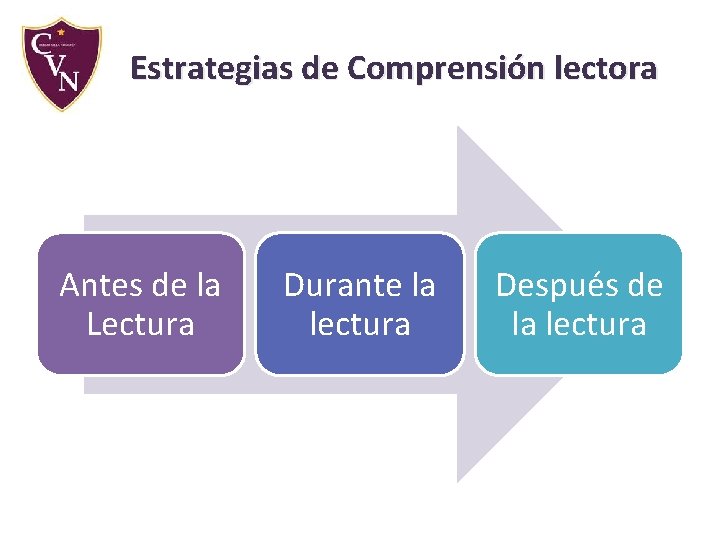 Estrategias de Comprensión lectora Antes de la Lectura Durante la lectura Después de la Estrategias de Comprensión lectora Antes de la Lectura Durante la lectura Después de la