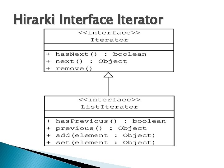 Hirarki Interface Iterator 