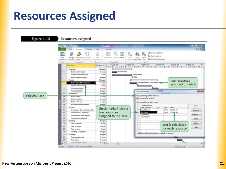 Resources Assigned New Perspectives on Microsoft Project 2010 XP 21 