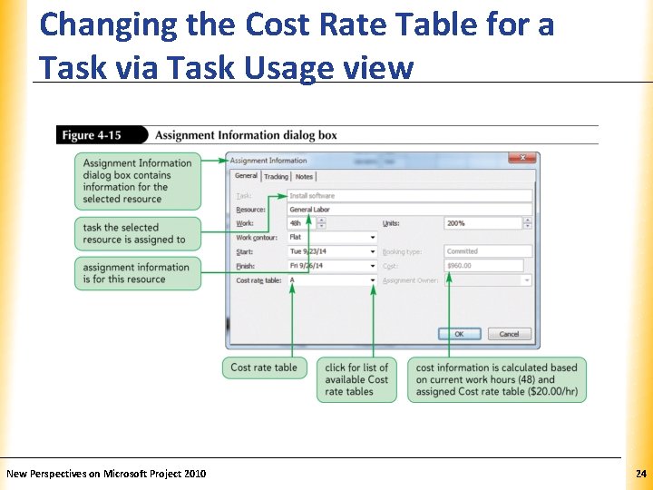 Changing the Cost Rate Table for a Task via Task Usage view New Perspectives