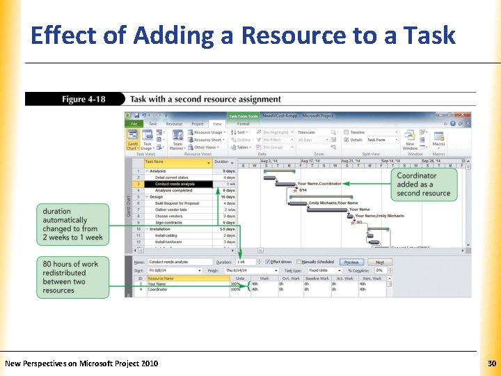 Effect of Adding a Resource to a Task XP New Perspectives on Microsoft Project