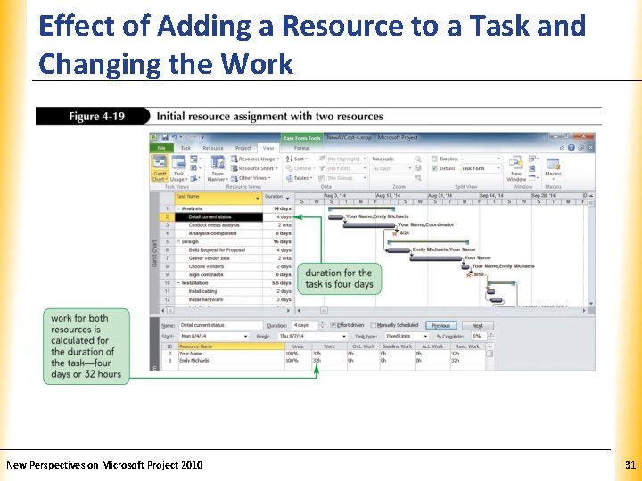 Effect of Adding a Resource to a Task and. XP Changing the Work New