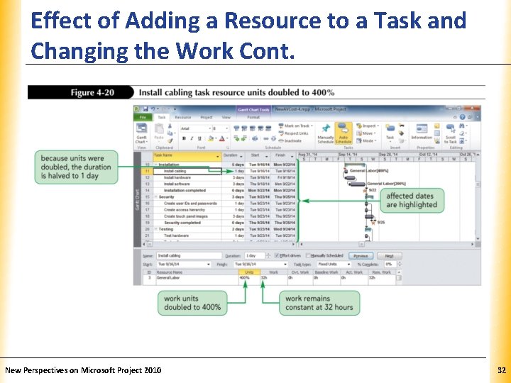 Effect of Adding a Resource to a Task and. XP Changing the Work Cont.