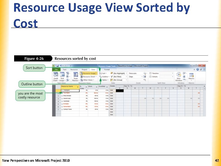 Resource Usage View Sorted by Cost New Perspectives on Microsoft Project 2010 XP 42