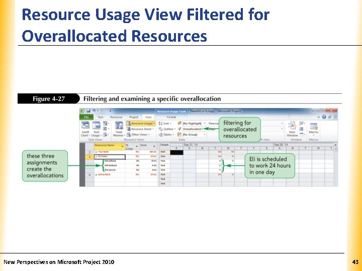 Resource Usage View Filtered for Overallocated Resources New Perspectives on Microsoft Project 2010 XP