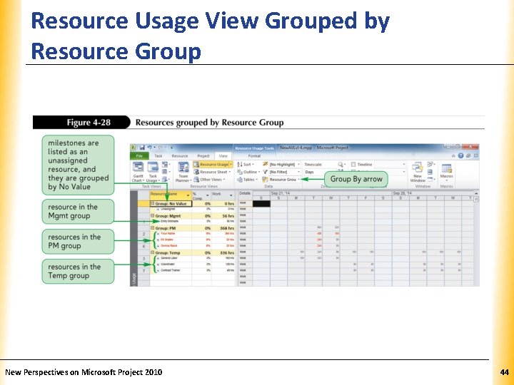 Resource Usage View Grouped by Resource Group New Perspectives on Microsoft Project 2010 XP