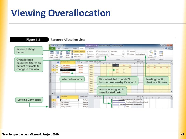 Viewing Overallocation New Perspectives on Microsoft Project 2010 XP 48 