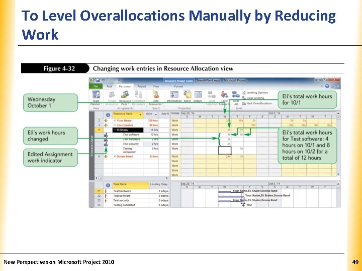To Level Overallocations Manually by Reducing XP Work New Perspectives on Microsoft Project 2010