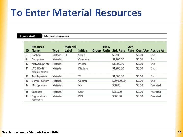 To Enter Material Resources New Perspectives on Microsoft Project 2010 XP 56 