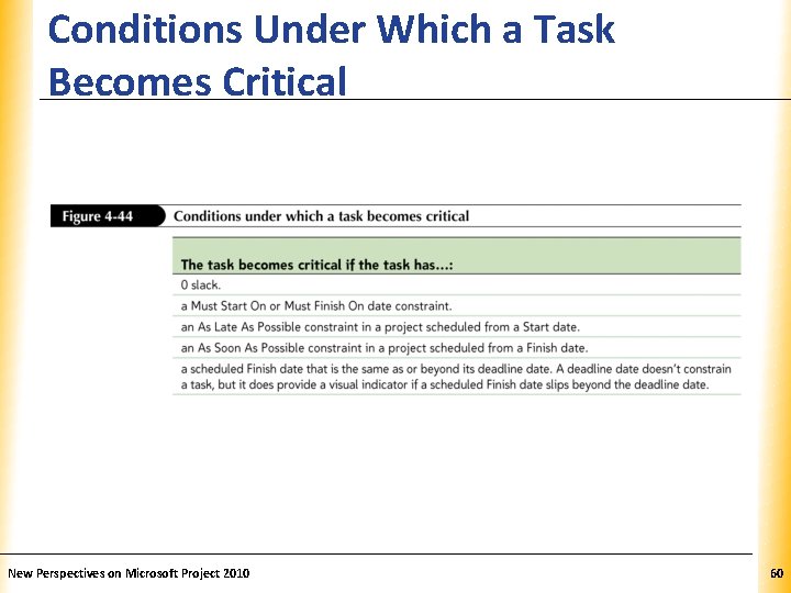 Conditions Under Which a Task Becomes Critical New Perspectives on Microsoft Project 2010 XP