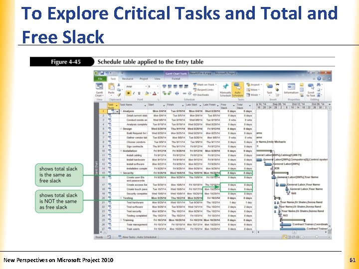 To Explore Critical Tasks and Total and XP Free Slack New Perspectives on Microsoft