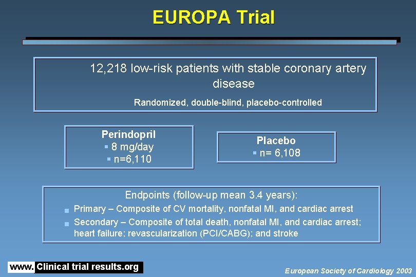 EUROPA Trial 12, 218 low-risk patients with stable coronary artery disease Randomized, double-blind, placebo-controlled