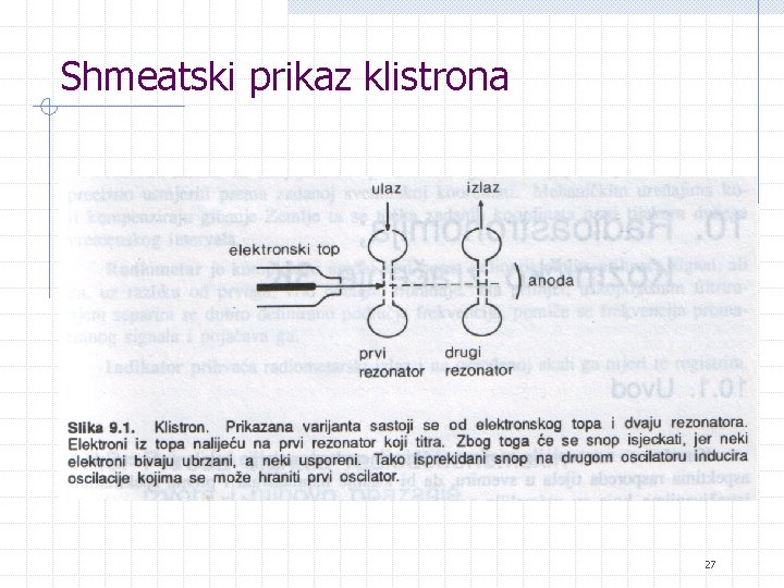 Shmeatski prikaz klistrona 27 
