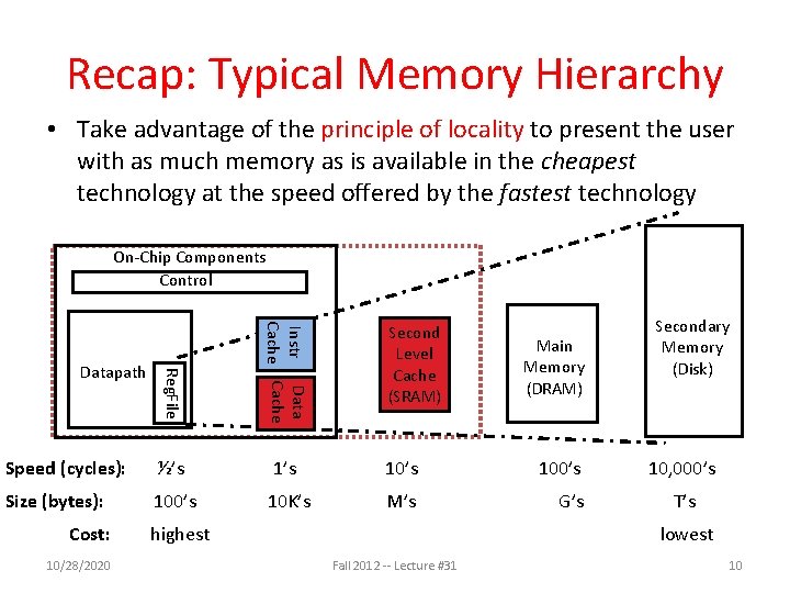 Recap: Typical Memory Hierarchy • Take advantage of the principle of locality to present