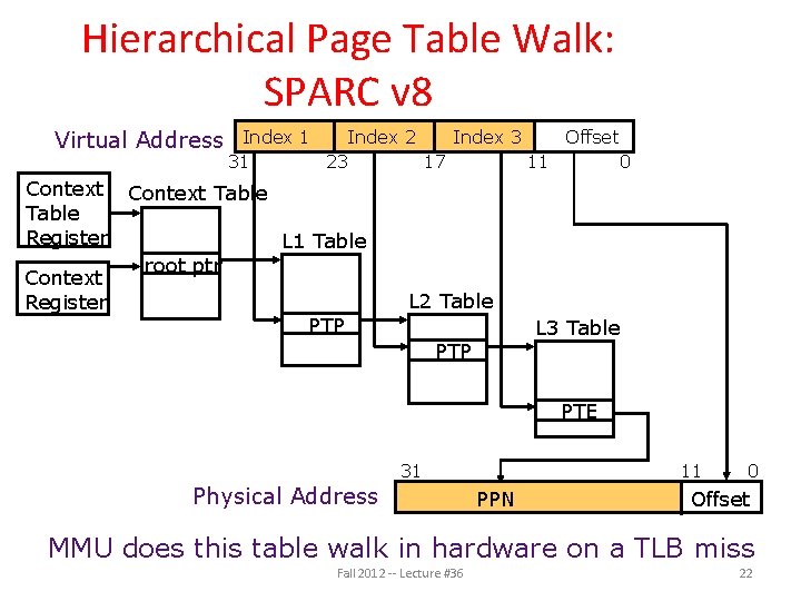 Hierarchical Page Table Walk: SPARC v 8 Virtual Address Index 1 Index 2 Index