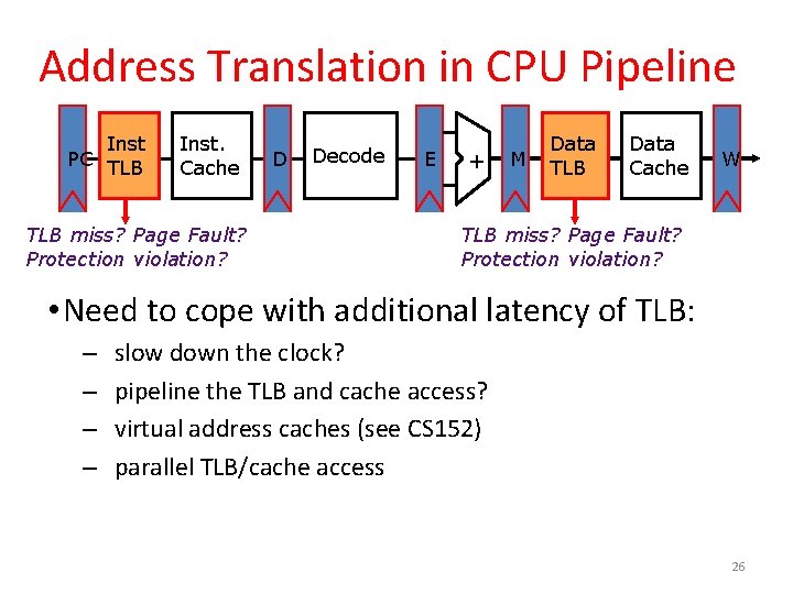 Address Translation in CPU Pipeline Inst PC TLB Inst. Cache TLB miss? Page Fault?