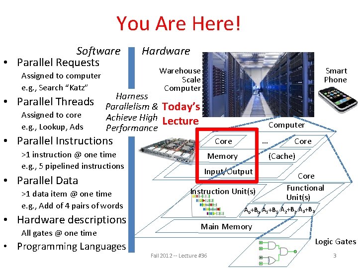 You Are Here! Software • Parallel Requests Assigned to computer e. g. , Search