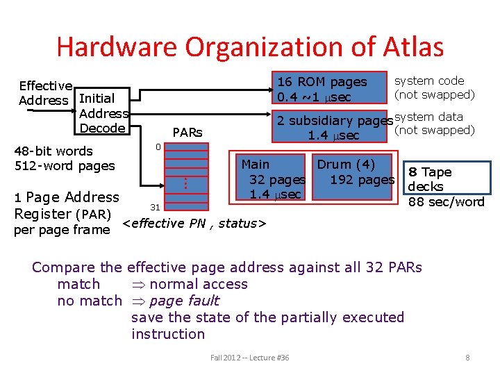 Hardware Organization of Atlas 16 ROM pages 0. 4 ~1 sec Effective Address Initial