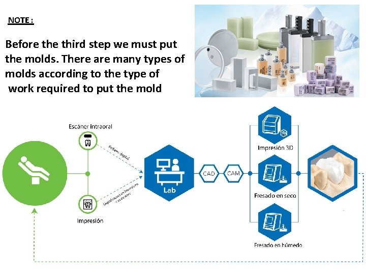NOTE : Before third step we must put the molds. There are many types