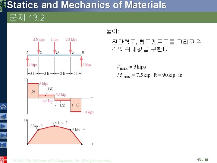 First Edition Statics and Mechanics of Materials 문제 13. 2 풀이: 전단력도, 휨모멘트도를 그리고