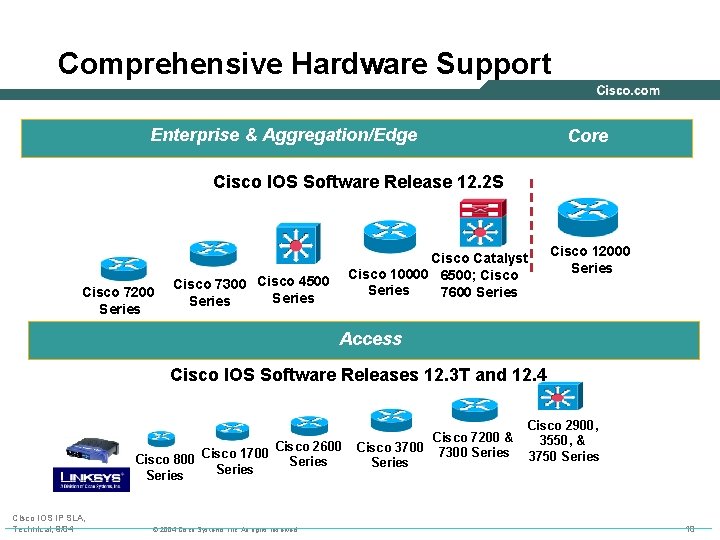Comprehensive Hardware Support Enterprise & Aggregation/Edge Core Cisco IOS Software Release 12. 2 S