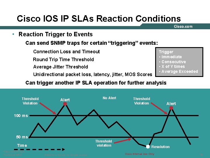 Cisco IOS IP SLAs Reaction Conditions • Reaction Trigger to Events Can send SNMP
