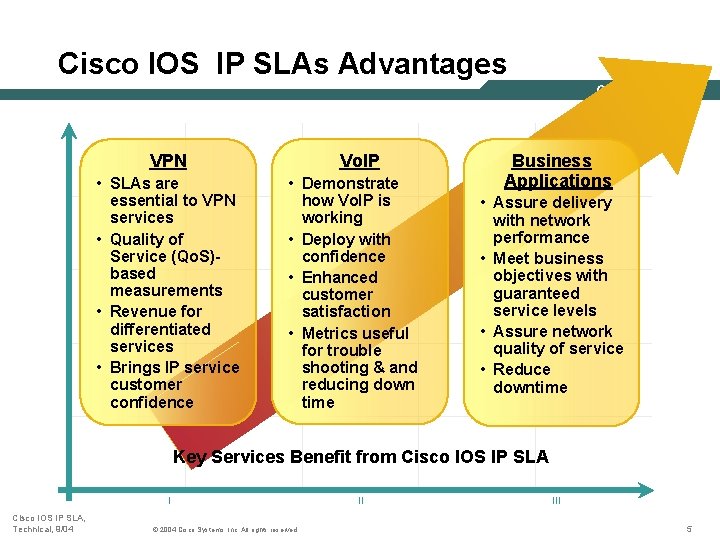 Cisco IOS IP SLAs Advantages VPN • SLAs are essential to VPN services •