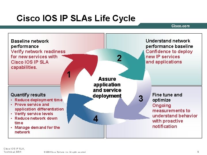 Cisco IOS IP SLAs Life Cycle Baseline network performance Verify network readiness for new