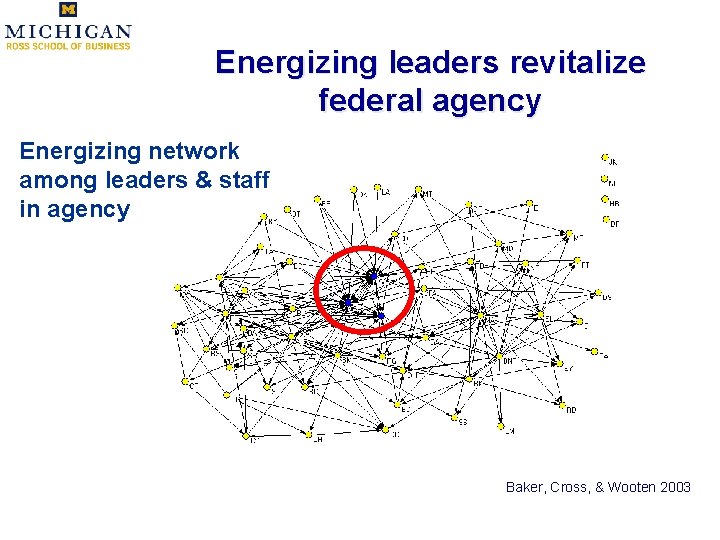 Energizing leaders revitalize federal agency Energizing network among leaders & staff in agency Baker,