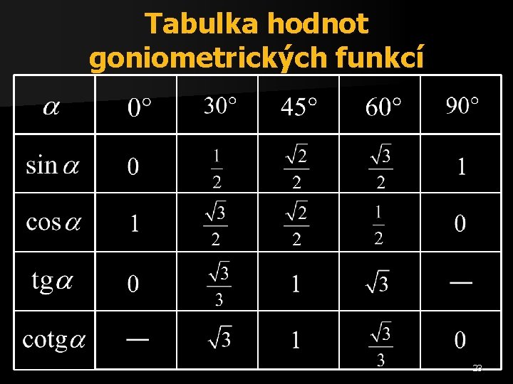 Tabulka hodnot goniometrických funkcí 23 Tabulka hodnot goniometrických funkcí 23