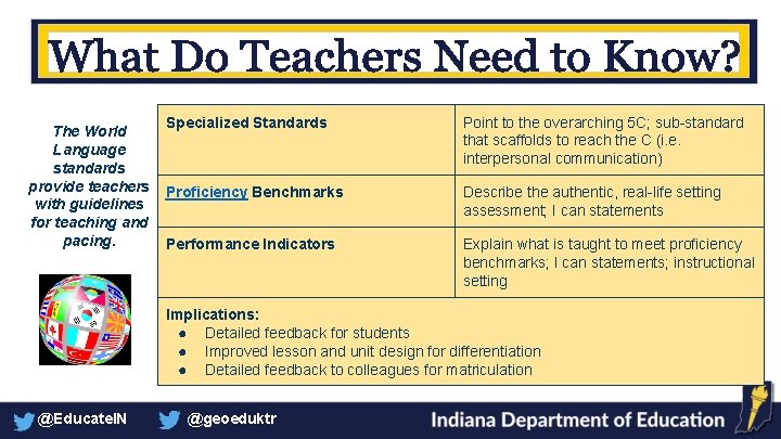 The World Language standards provide teachers with guidelines for teaching and pacing. Specialized Standards