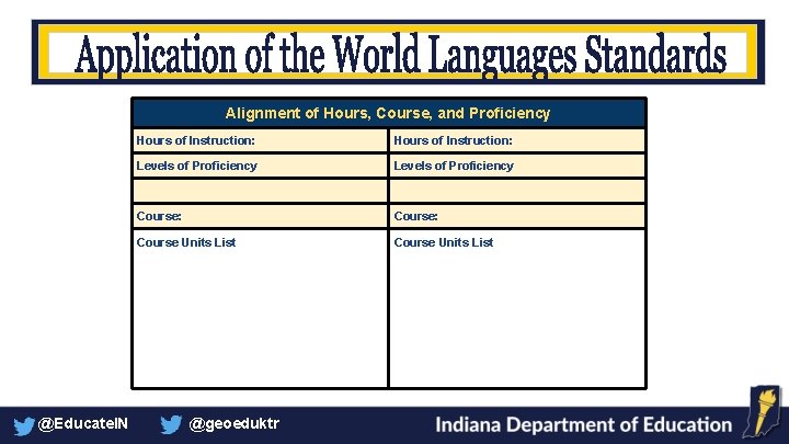 Alignment of Hours, Course, and Proficiency @Educate. IN Hours of Instruction: Levels of Proficiency