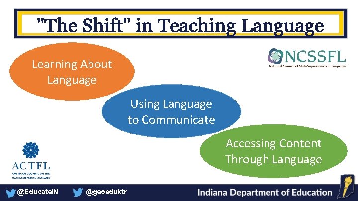 Learning About Language Using Language to Communicate Accessing Content Through Language @Educate. IN @geoeduktr