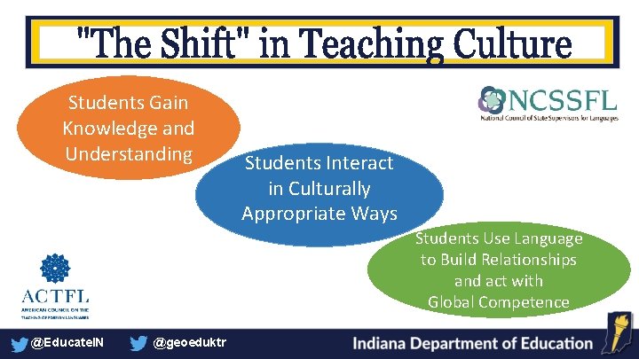 Students Gain Knowledge and Understanding Students Interact in Culturally Appropriate Ways Students Use Language