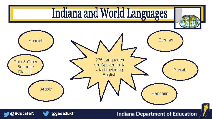 German Spanish 275 Languages are Spoken in IN - Not Including English Chin &