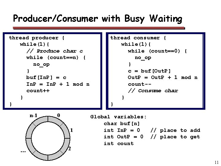 Producer/Consumer with Busy Waiting thread producer { while(1){ // Produce char c while (count==n)