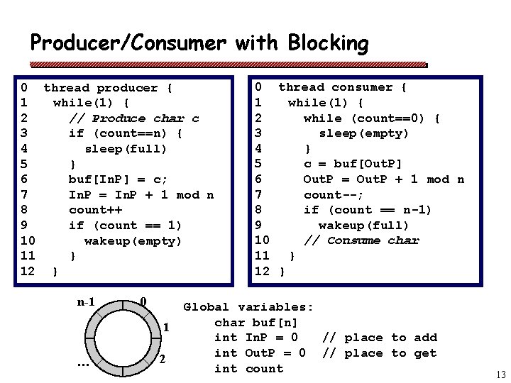 Producer/Consumer with Blocking 0 thread producer { 1 while(1) { 2 // Produce char