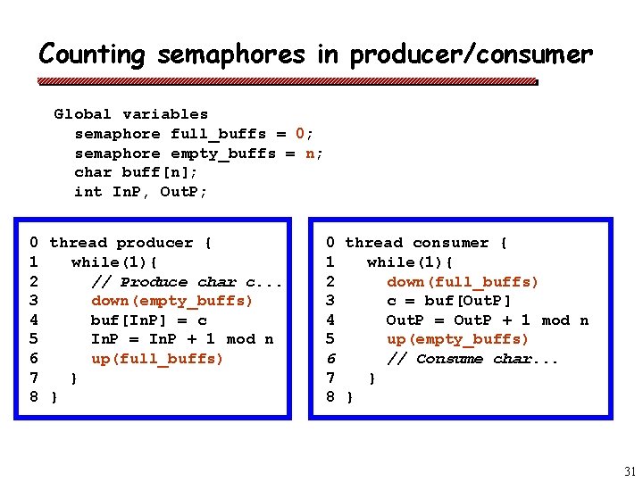 Counting semaphores in producer/consumer Global variables semaphore full_buffs = 0; semaphore empty_buffs = n;