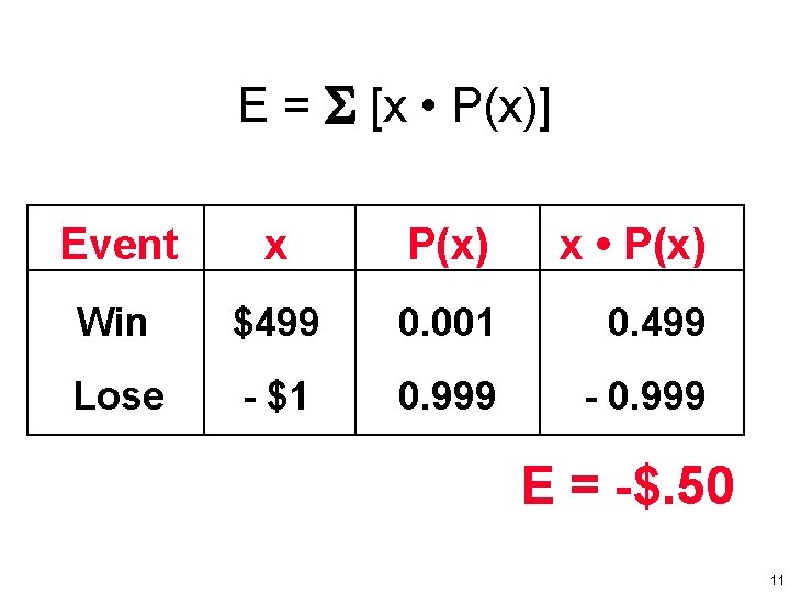 E = [x • P(x)] Event x P(x) x • P(x) Win $499 0.
