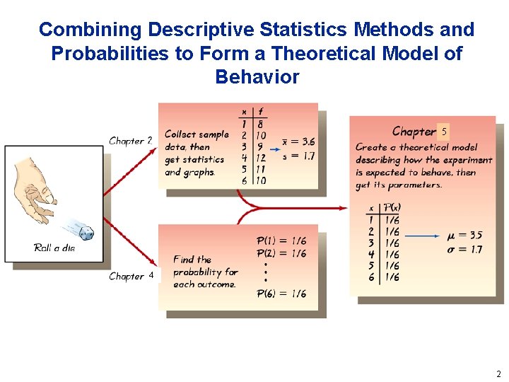 Combining Descriptive Statistics Methods and Probabilities to Form a Theoretical Model of Behavior 5 Combining Descriptive Statistics Methods and Probabilities to Form a Theoretical Model of Behavior 5
