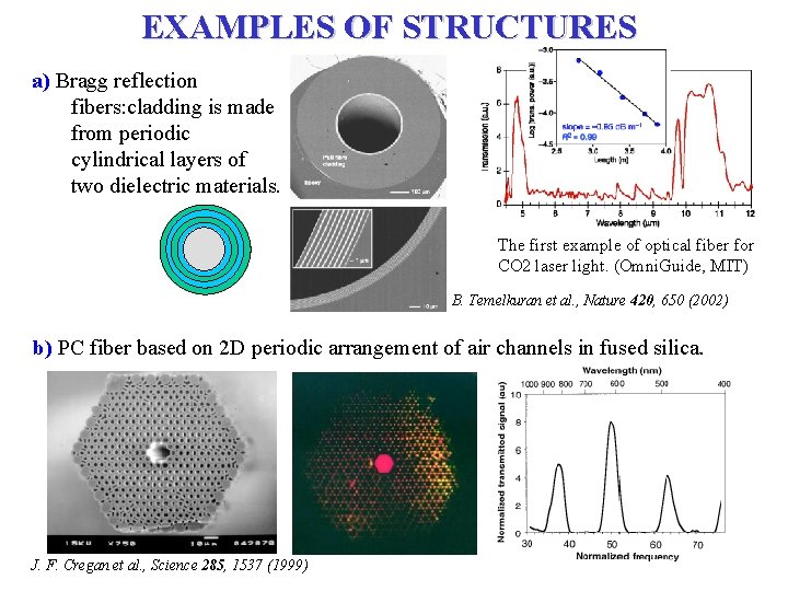 EXAMPLES OF STRUCTURES a) Bragg reflection fibers: cladding is made from periodic cylindrical layers