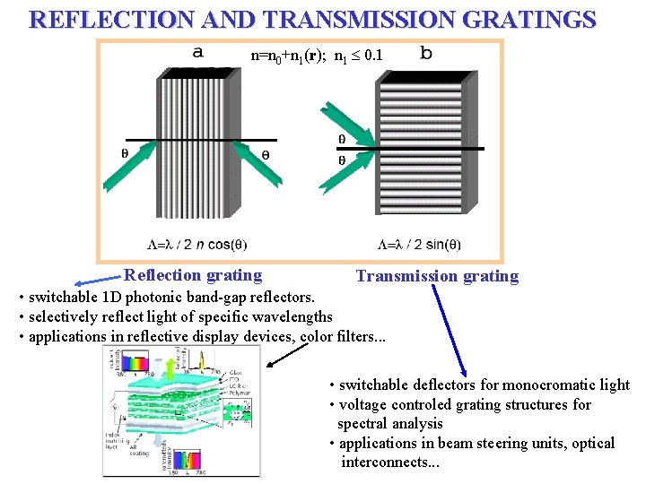 REFLECTION AND TRANSMISSION GRATINGS n=n 0+n 1(r); n 1 0. 1 Reflection grating Transmission