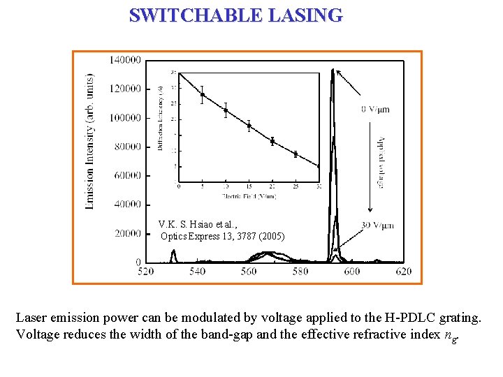 SWITCHABLE LASING V. K. S. Hsiao et al. , Optics Express 13, 3787 (2005)