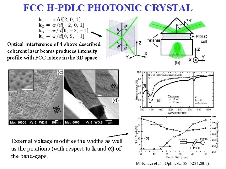 FCC H-PDLC PHOTONIC CRYSTAL Optical interference of 4 above described coherent laser beams produces
