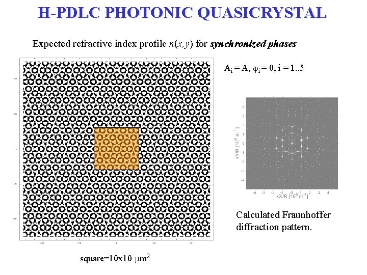 H-PDLC PHOTONIC QUASICRYSTAL Expected refractive index profile n(x, y) for synchronized phases Ai =