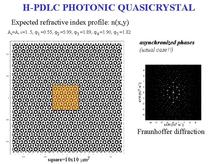 H-PDLC PHOTONIC QUASICRYSTAL Expected refractive index profile: n(x, y) Ai=A, i=1. . 5, 1