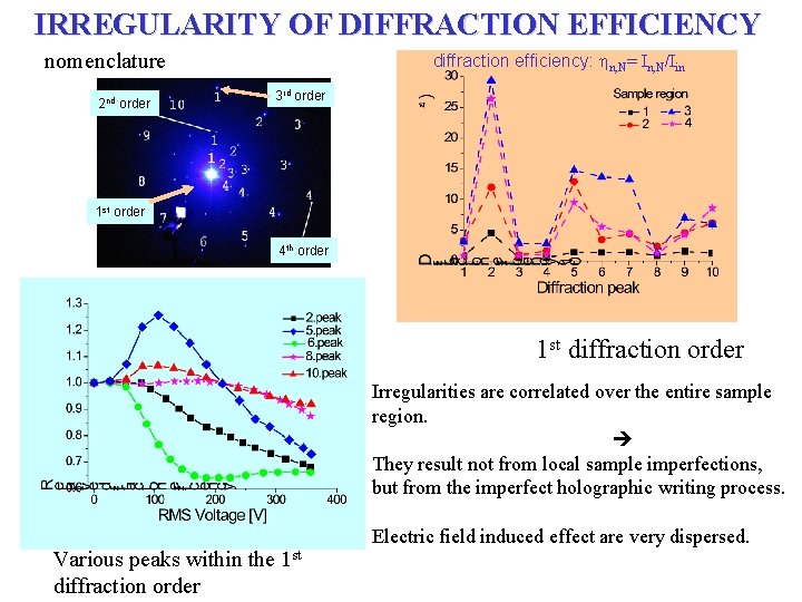 IRREGULARITY OF DIFFRACTION EFFICIENCY nomenclature 2 nd order diffraction efficiency: hn, N= In, N/Iin