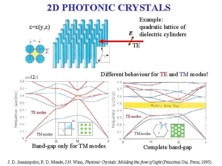 2 D PHOTONIC CRYSTALS = (y, z) E Example: quadratic lattice of dielectric cylinders