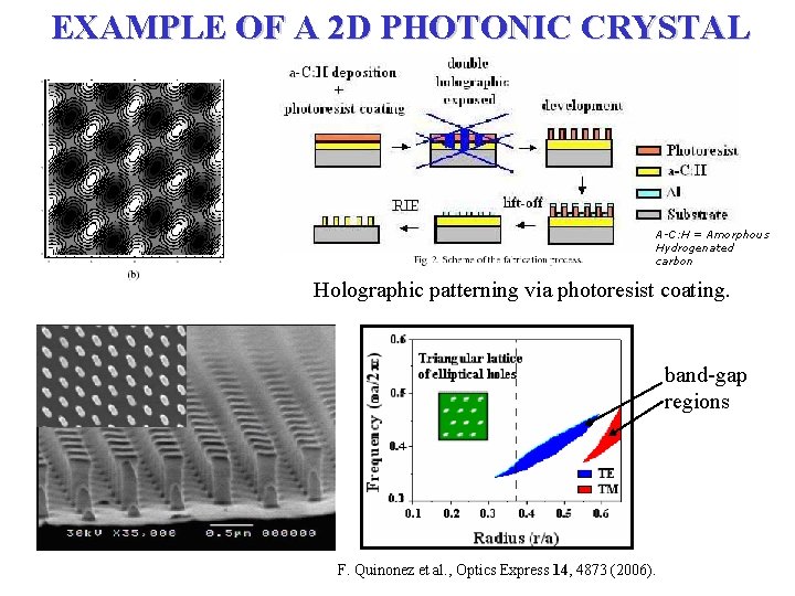 EXAMPLE OF A 2 D PHOTONIC CRYSTAL A-C: H = Amorphous Hydrogenated carbon Holographic