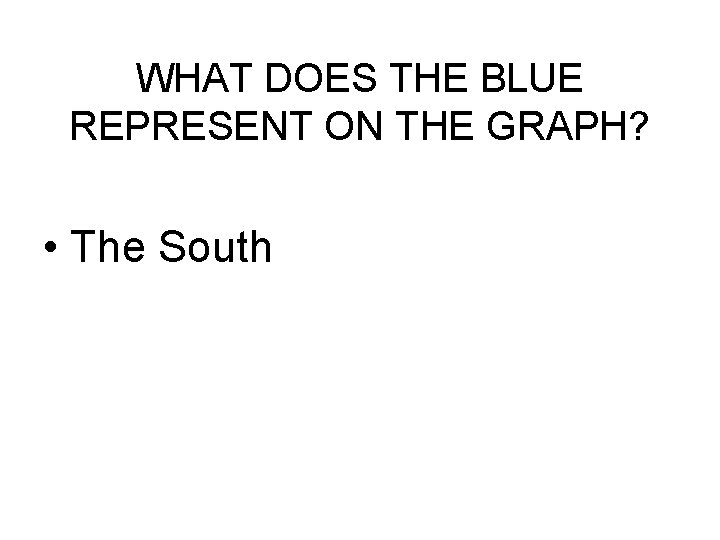WHAT DOES THE BLUE REPRESENT ON THE GRAPH? • The South 